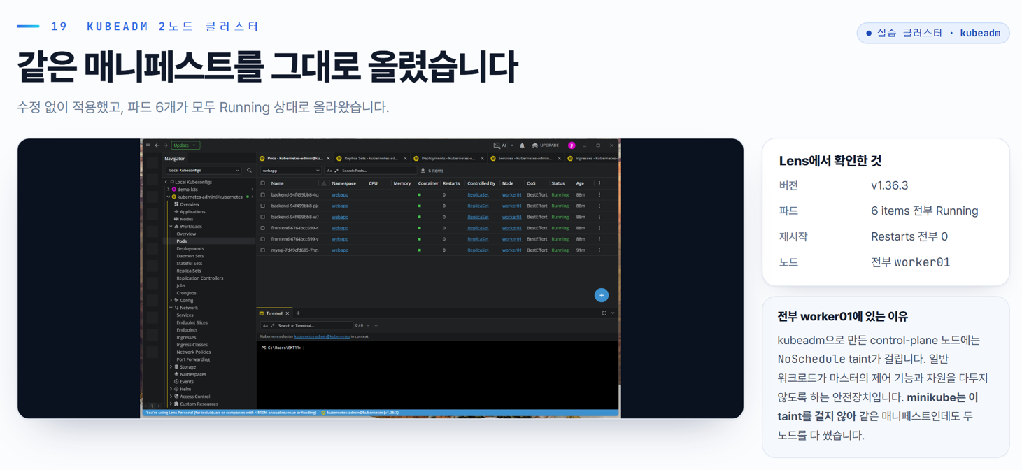 kubeadm 2노드 클러스터에 같은 매니페스트를 적용해 파드 6개가 모두 Running 상태로 올라온 것을 Lens에서 확인한 수업 자료