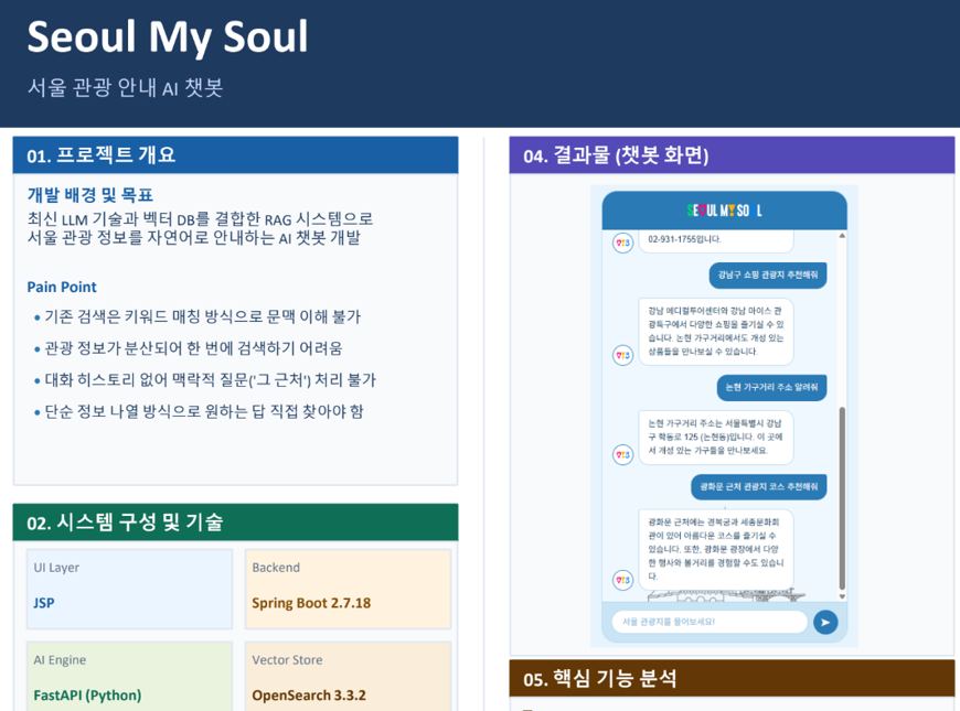 서울 관광 안내 RAG 챗봇 Seoul My Soul