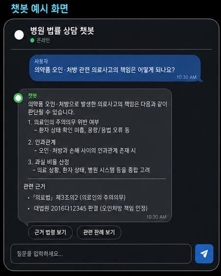 법률 상담 에이전트 서비스 데모 화면
